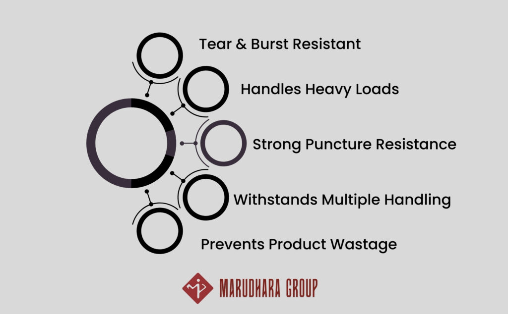 BOPP Woven Bags Features