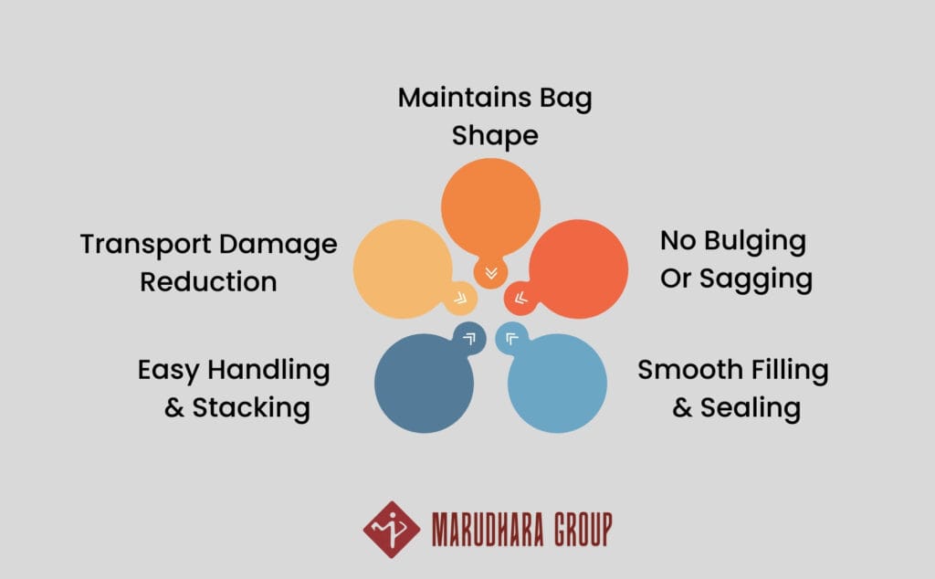 Cost Efficiency & Reusable BOPP Woven Bags