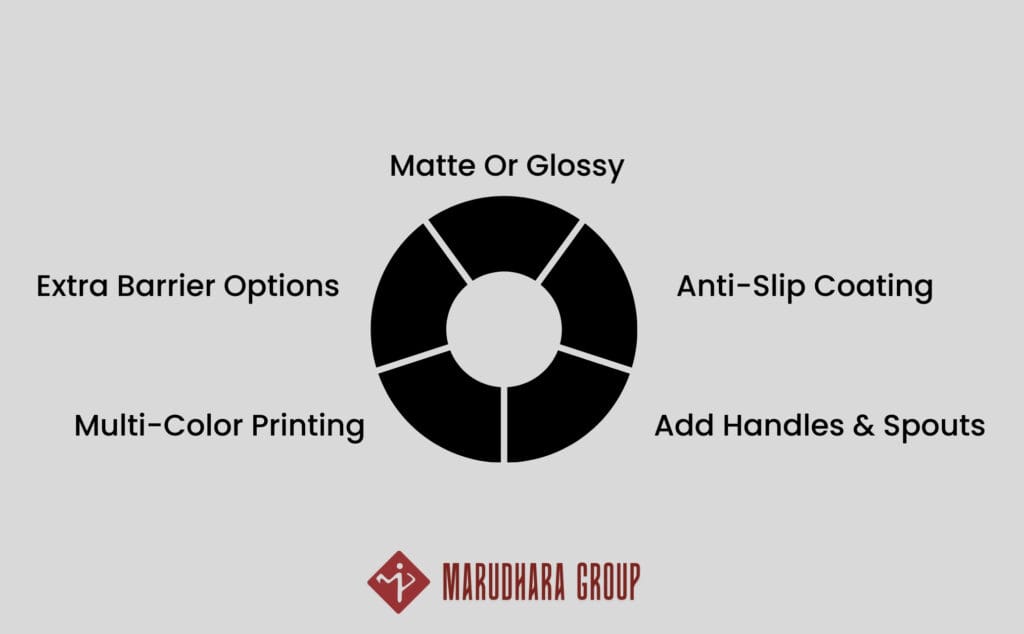 Industry-Specific Customization BOPP Woven Bags