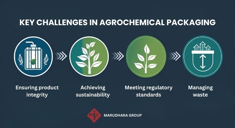 Key Challenges in Agrochemical Packaging