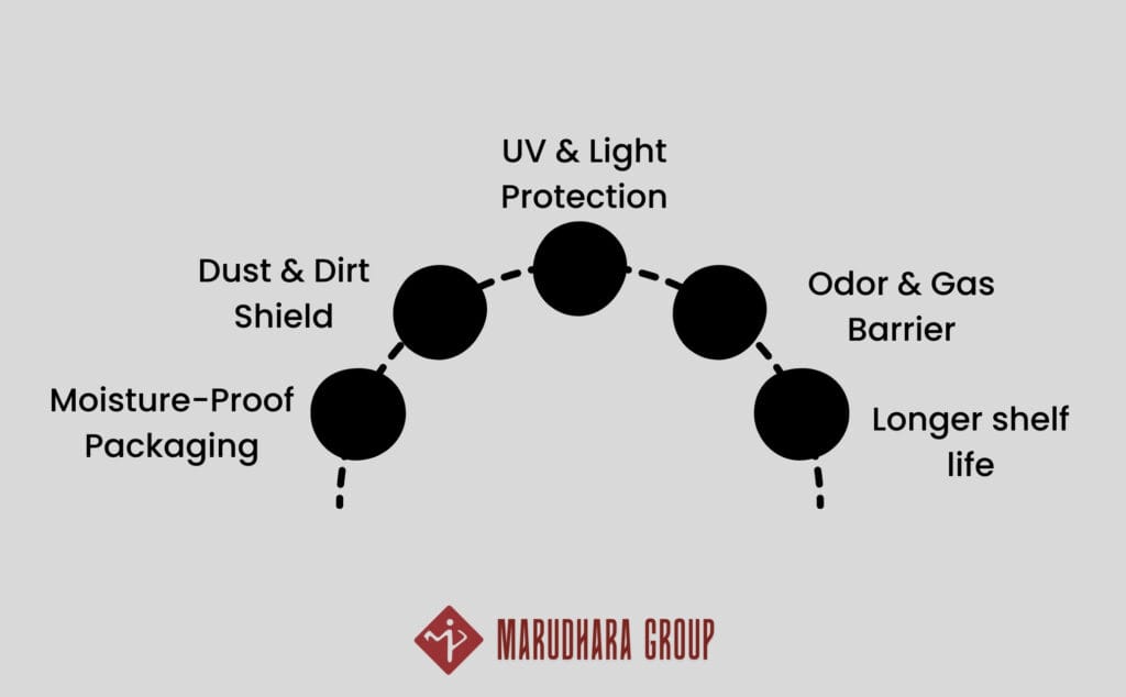 BOPP Woven Bags Features