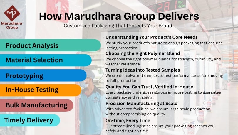 Polymer Granules Packaging Solutions Provider